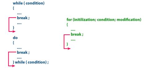 break continue java